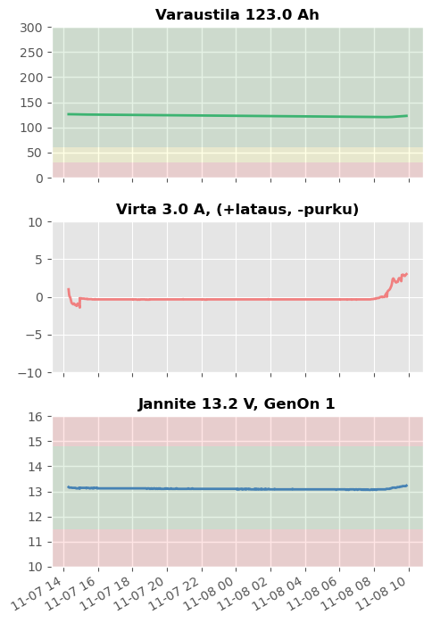 Battery Monitor Graph